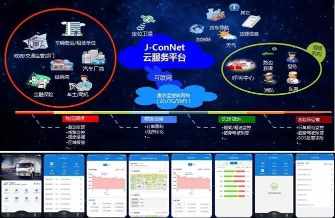 专注客户价值 江淮轻卡如何通过信息系统集成服务打造共赢生态
