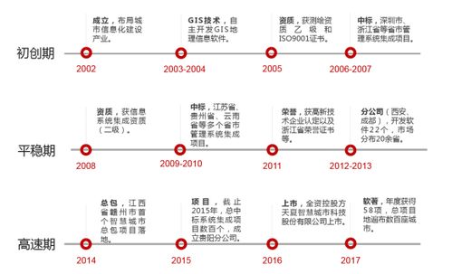 天夏科技 以新理念、新技术、新战略赋能智慧城市建设